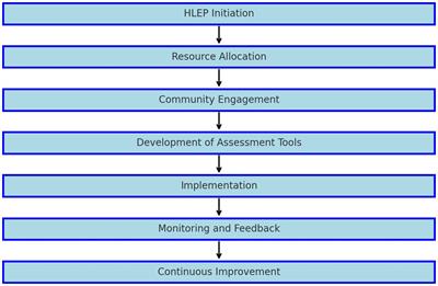 No child left behind, literacy challenges ahead: a focus on the Philippines